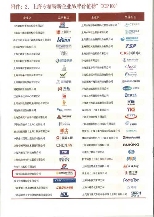 喜報！上海創力集團榮獲2024上海專精特新企業品牌價值榜“百佳企業”(圖1)